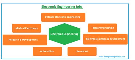 graduate electronics jobs